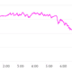 Image for article titled US jobs report: markets don’t like it